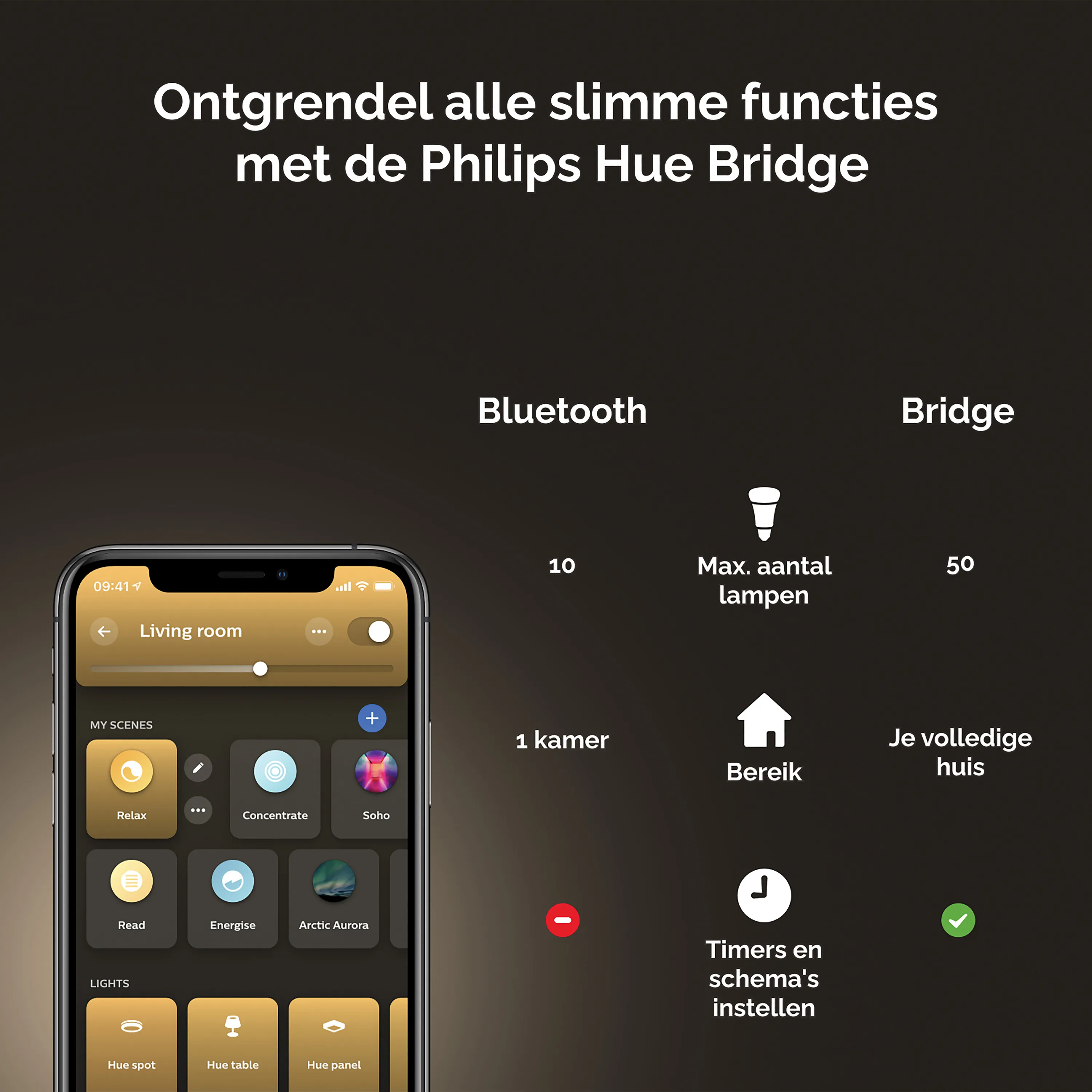 Philips Hue Aurelle panel light 1x24.5W wit vierkant 30cm  incl. switch en bluetooth